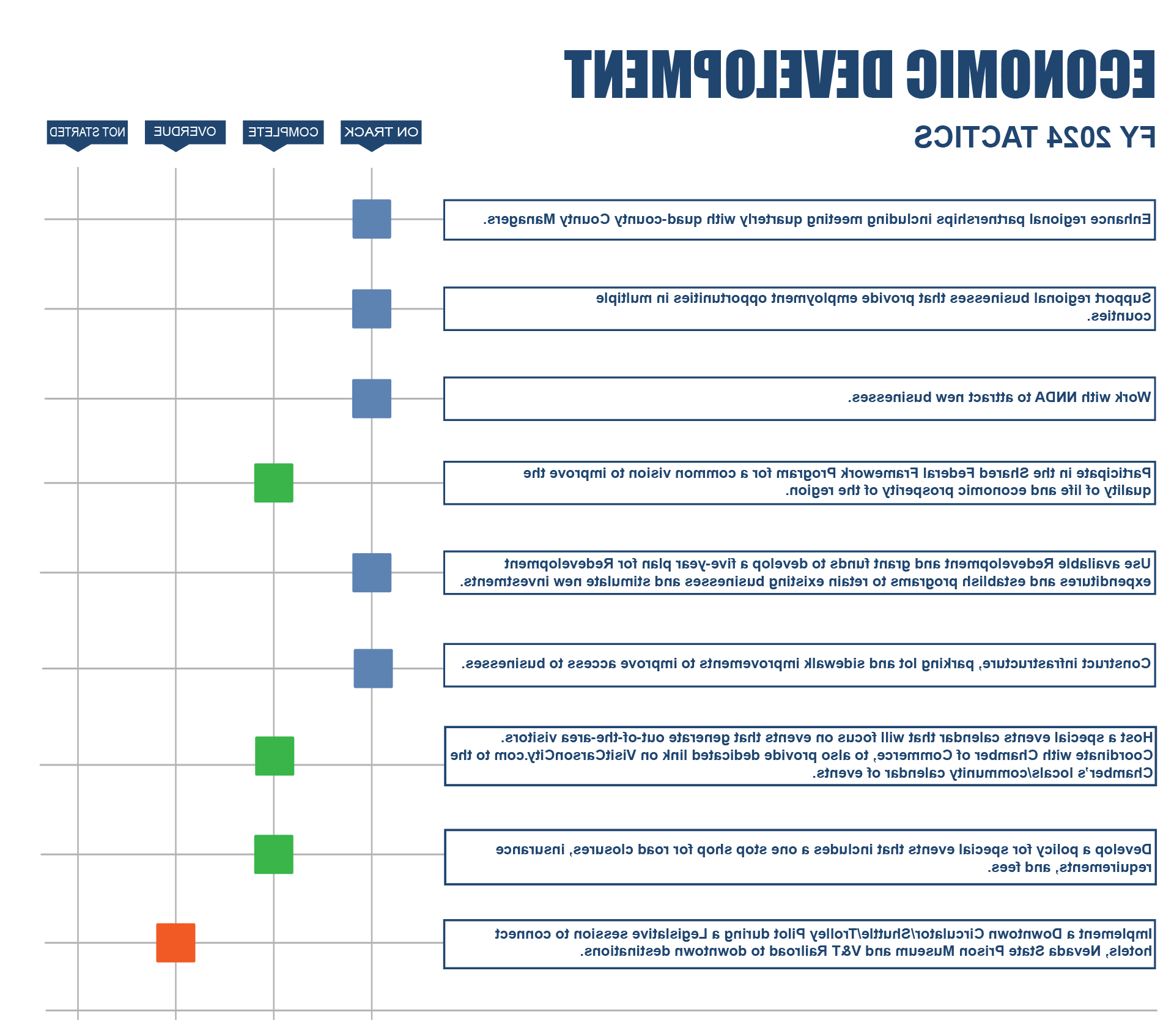 2024 Economic Development Tactics